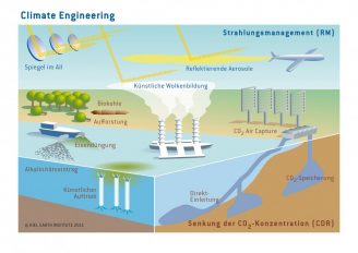CO2 künstlich abbauen