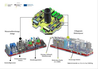 3D-Modell der H2Mare Offshore Plattform